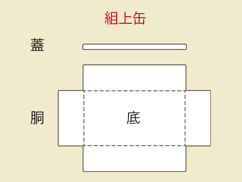 組上缶の展開図