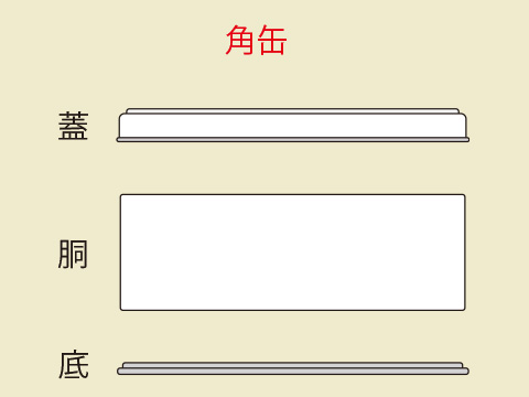 角缶の構造
